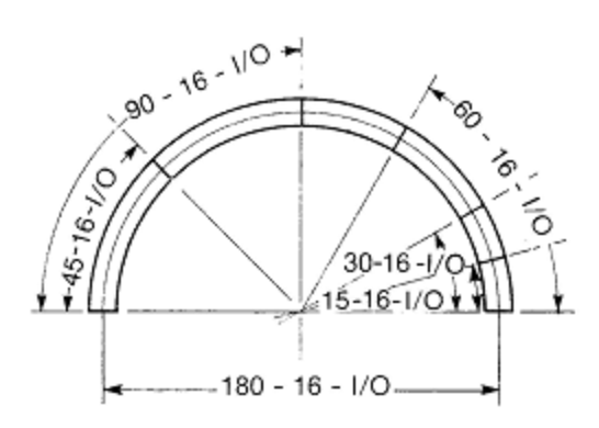 Power Curve